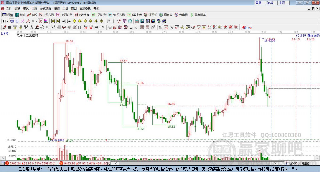 601089福元醫(yī)贏家十二宮工具