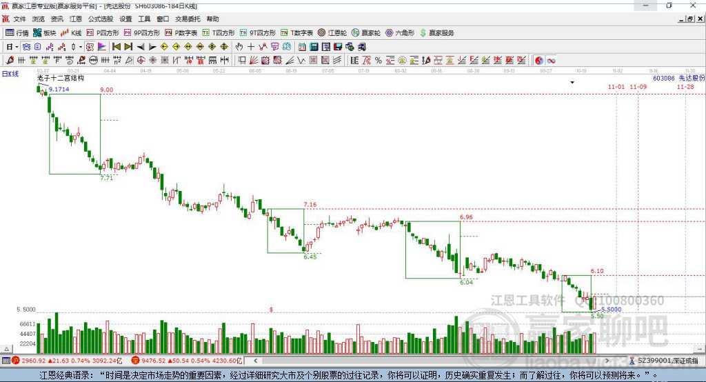 603086先達股份贏家十二宮工具 603086先達股份贏家十二宮工具