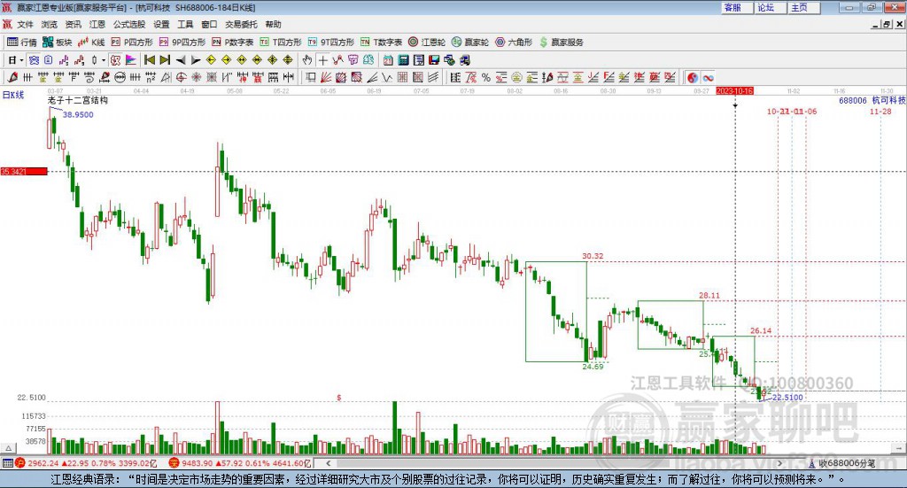 688006杭可科技贏家十二宮工具