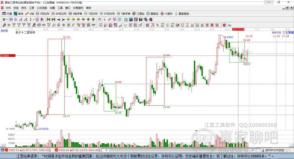 688336三生國健贏家十二宮工具