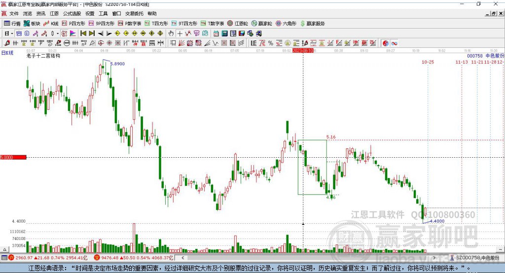 000758中色股份贏家十二宮工具 000758中色股份贏家十二宮工具