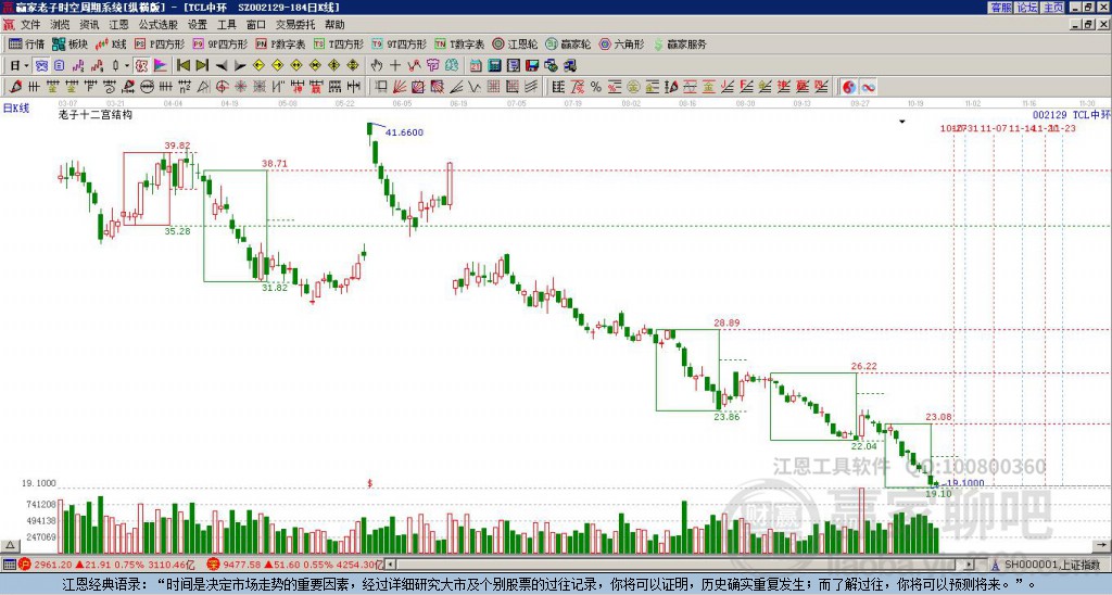 002129TCL中環(huán)贏家十二宮工具