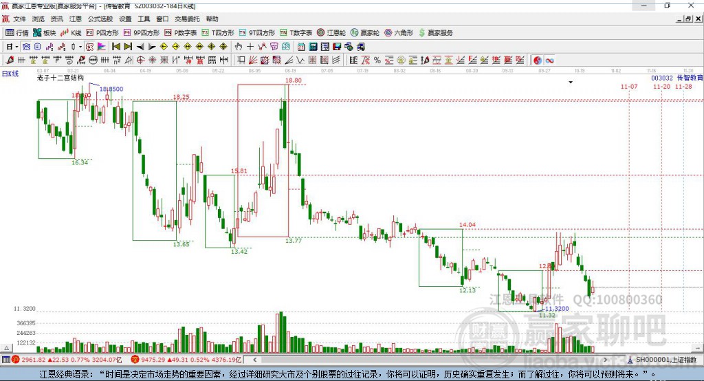 003032傳智教育贏家十二宮工具 003032傳智教育贏家十二宮工具