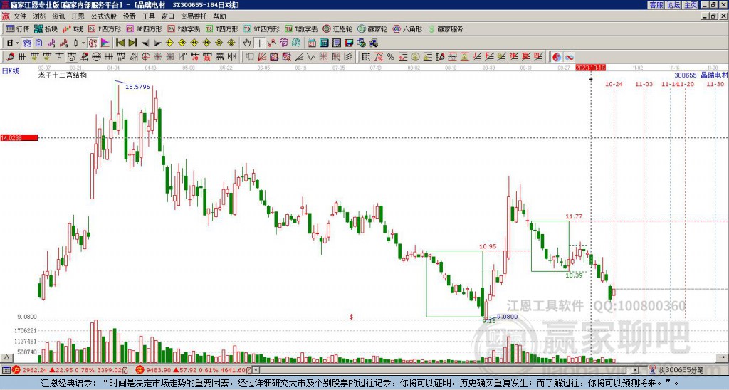 300655晶瑞電材贏家十二宮工具