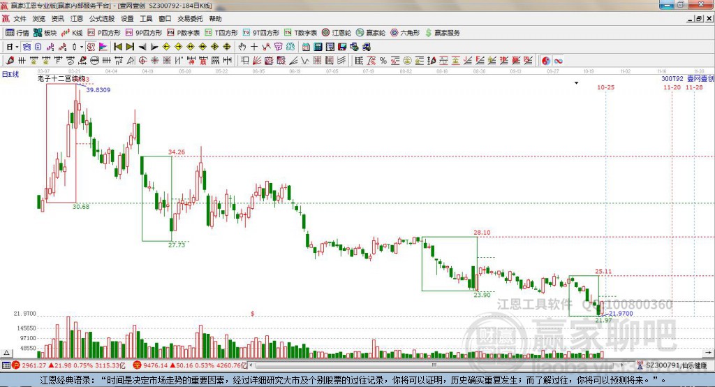 300792壹網(wǎng)壹創(chuàng)贏家十二宮工具 300792壹網(wǎng)壹創(chuàng)贏家十二宮工具