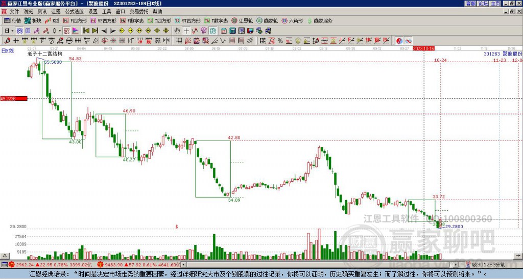 301283聚膠股份贏家十二宮工具 301283聚膠股份贏家十二宮工具
