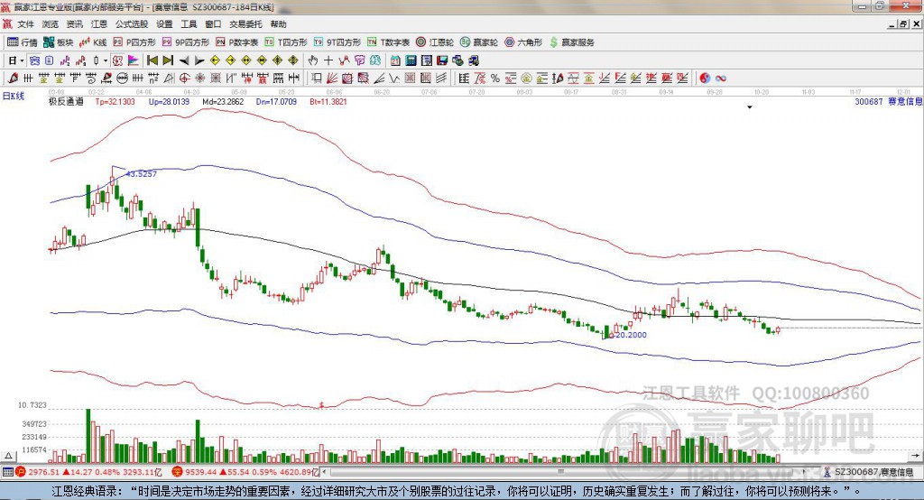 300687賽意信息贏家極反通道工具 300687賽意信息贏家極反通道工具