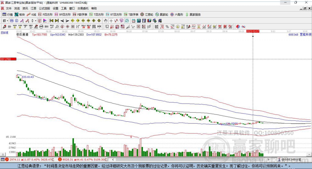 688348昱能科技贏家極反通道工具