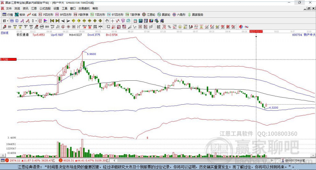 600704物產(chǎn)中大贏家極反通道工具 600704物產(chǎn)中大贏家極反通道工具