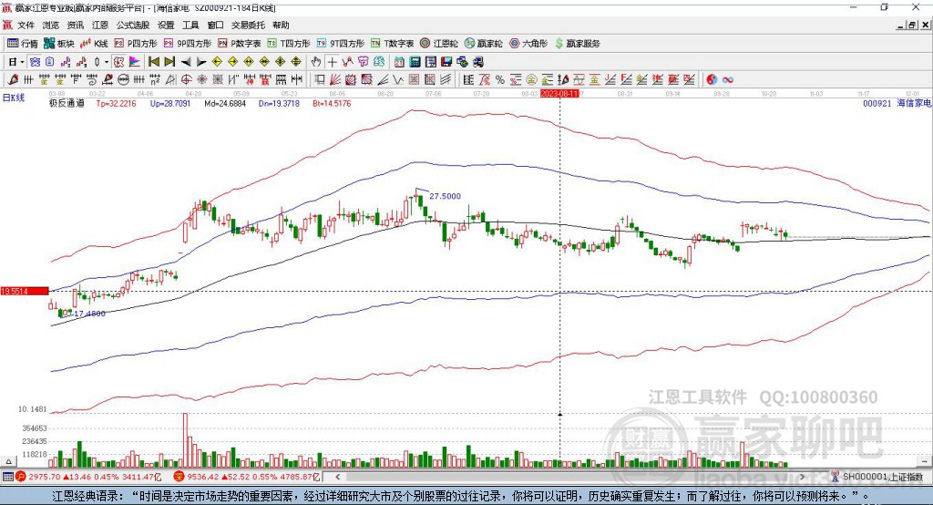 000921海信家電贏家極反通道工具