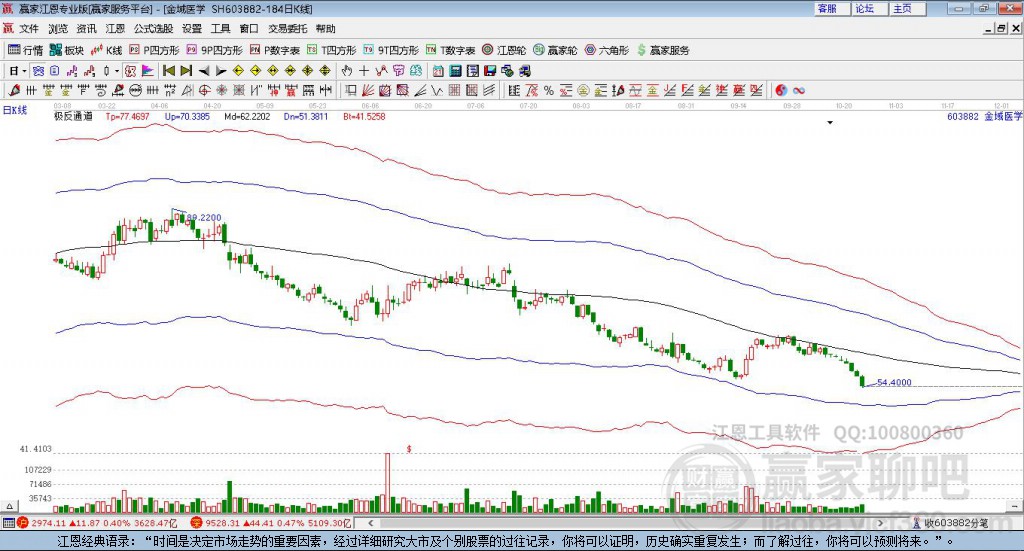 603882金域醫(yī)學(xué)贏家極反通道工具