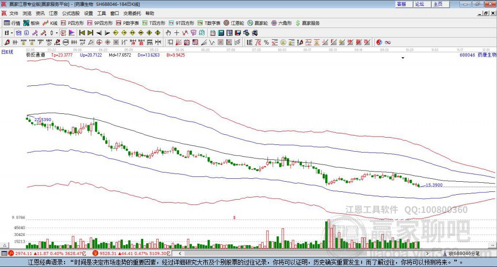 688046藥康生物贏家極反通道工具