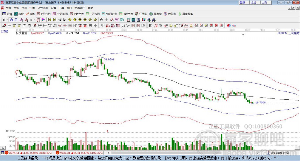 688085三友醫(yī)療贏家極反通道工具