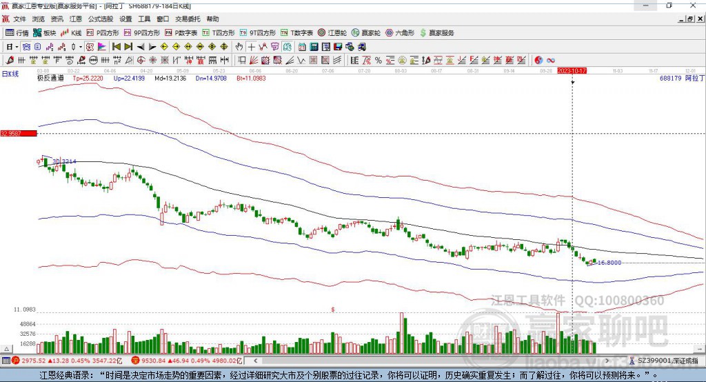 688179阿拉丁贏(yíng)家極反通道工具