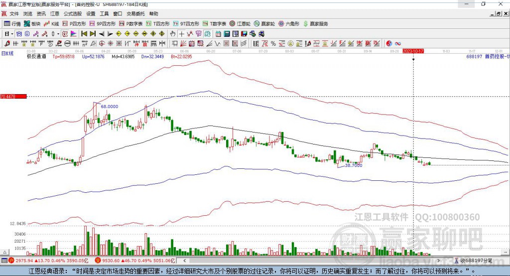 688197首藥控股贏家極反通道工具