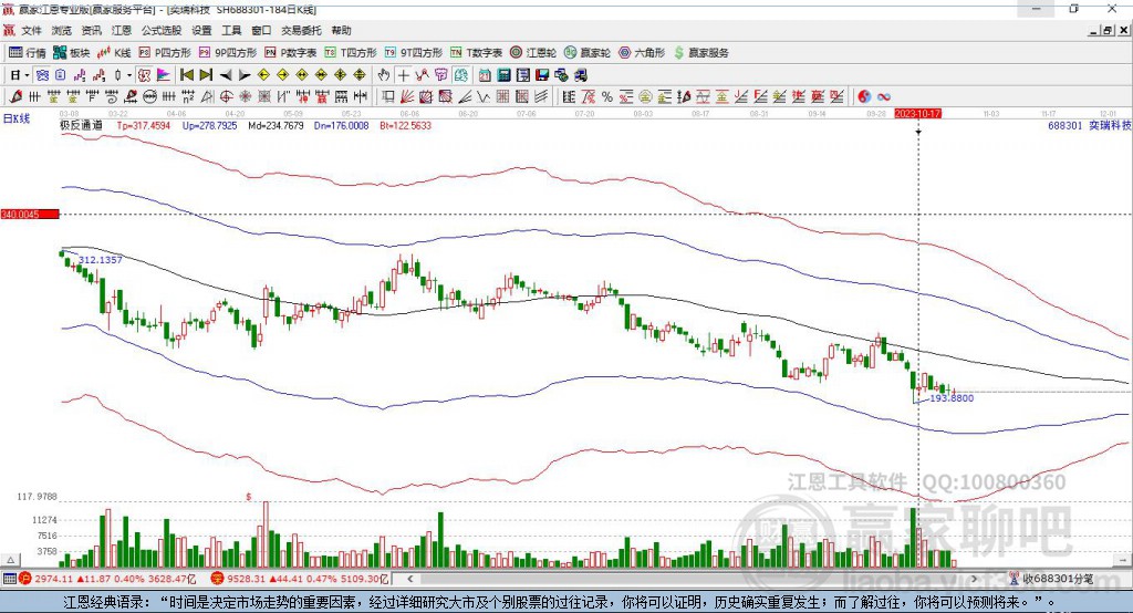 688301奕瑞科技贏家極反通道工具 688301奕瑞科技贏家極反通道工具