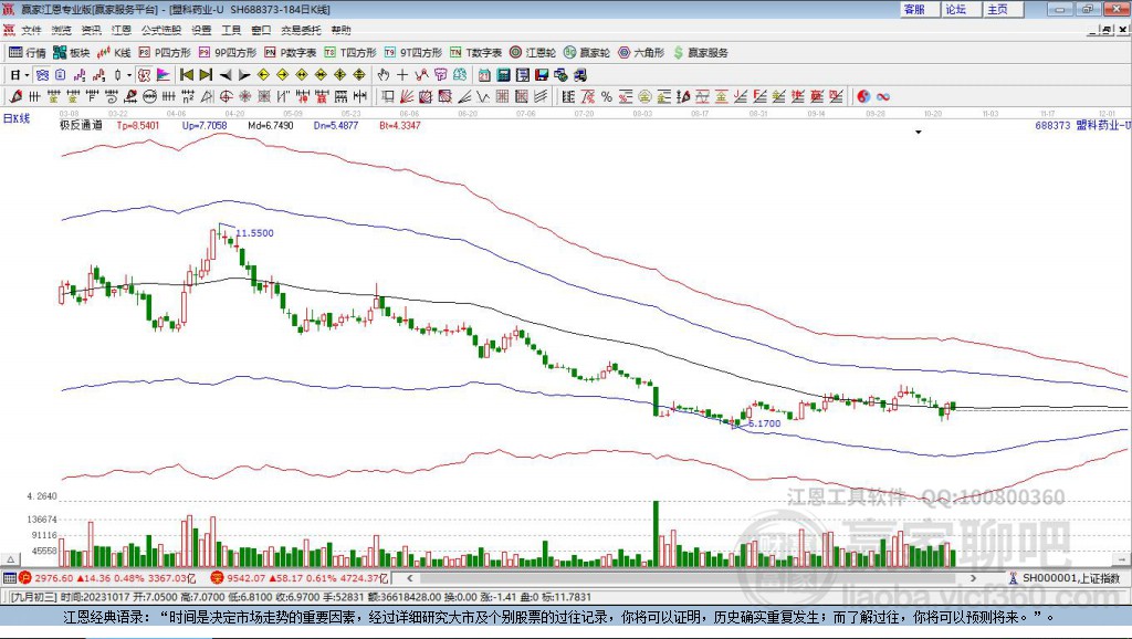 688373盟科藥業(yè)贏家極反通道工具