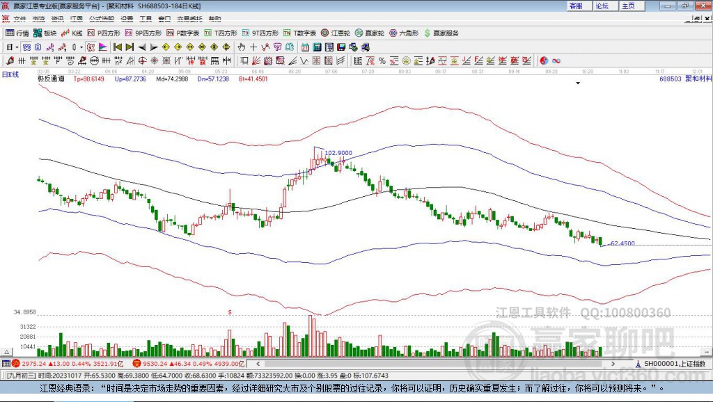 688503聚和材料贏家極反通道工具