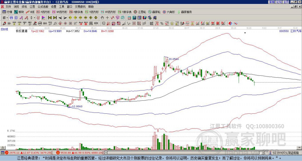 000550江鈴汽車贏家極反通道工具 000550江鈴汽車贏家極反通道工具