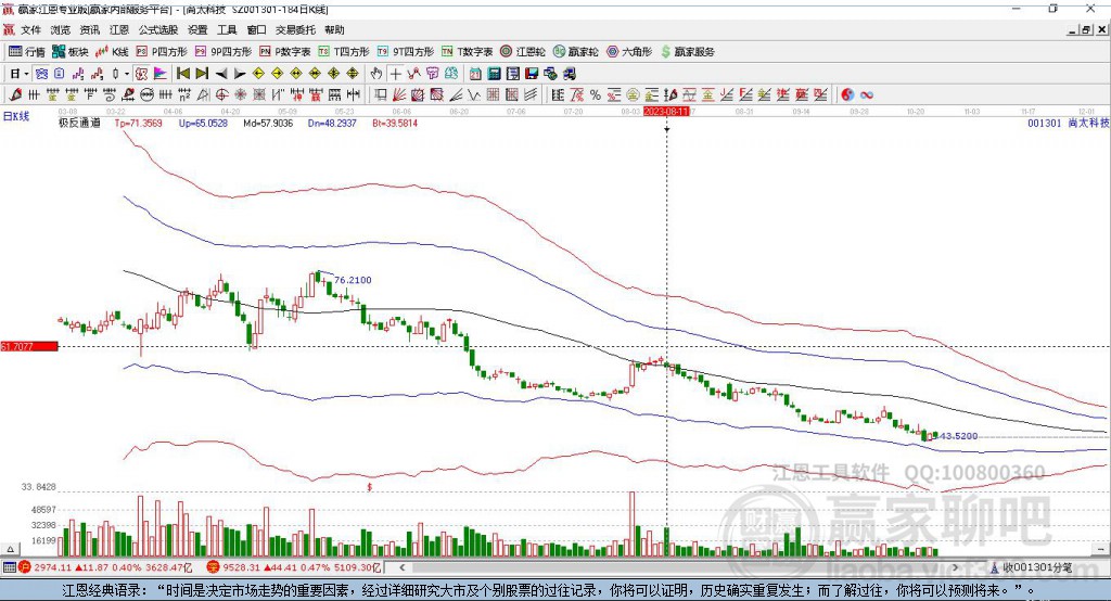 001301尚太科技贏家極反通道工具