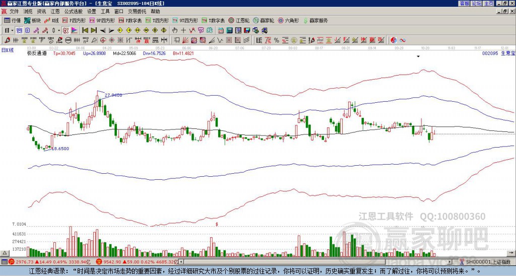 002095生意寶贏家極反通道工具 002095生意寶贏家極反通道工具
