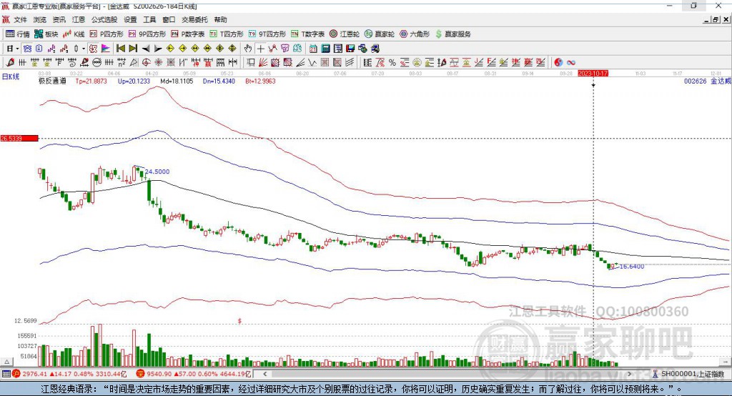 002626金達(dá)威贏家極反通道工具 002626金達(dá)威贏家極反通道工具