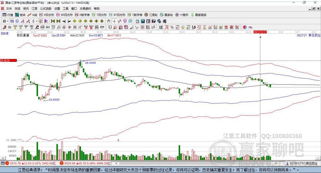 002737葵花藥業(yè)贏家極反通道工具