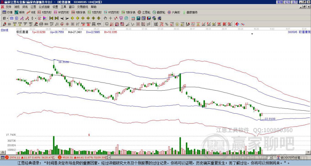 歐普康視 歐普康視