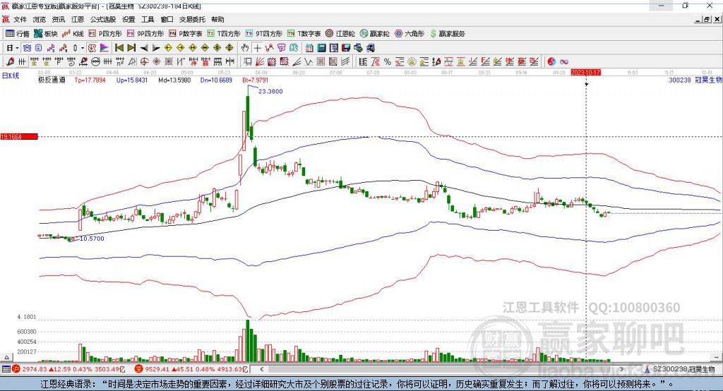 300238冠昊生物贏家極反通道工具