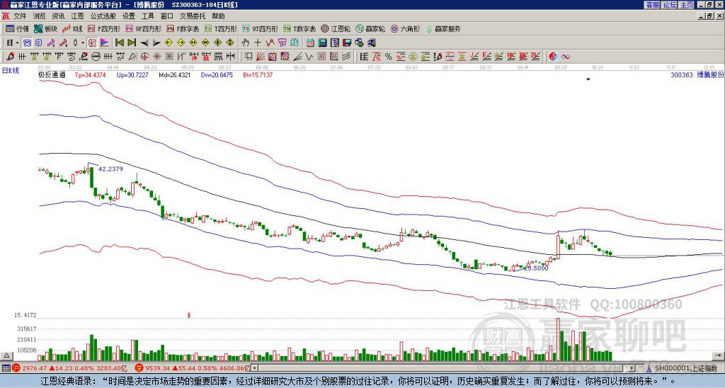 300363博騰股份贏家極反通道工具