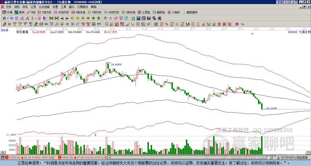 300406九強(qiáng)生物贏家極反通道工具