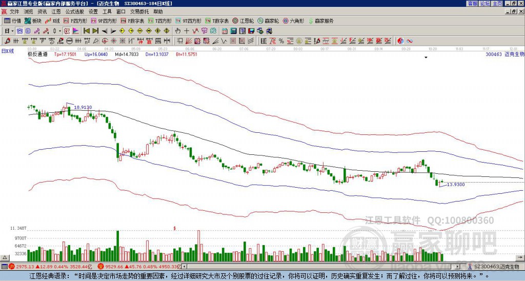 300463邁克生物贏家極反通道工具