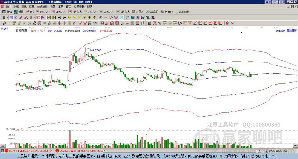 301239普瑞眼科贏家極反通道工具