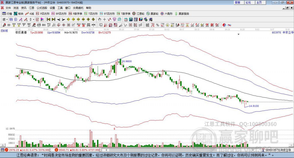 603970中農(nóng)立華贏家極反通道工具