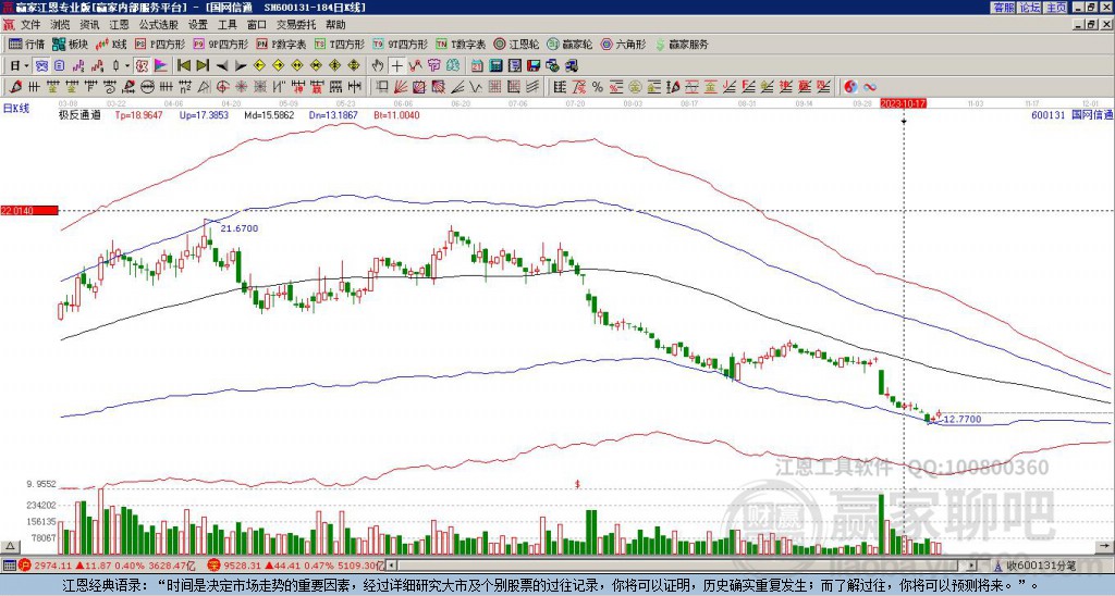 600131國(guó)網(wǎng)信通贏家極反通道工具 600131國(guó)網(wǎng)信通贏家極反通道工具