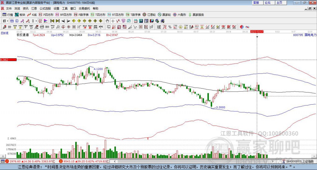 600795國電電力贏家極反通道工具 600795國電電力贏家極反通道工具