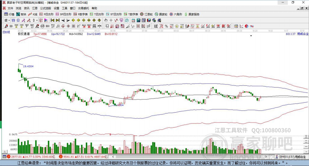 601137博威合金贏家極反通道工具 601137博威合金贏家極反通道工具