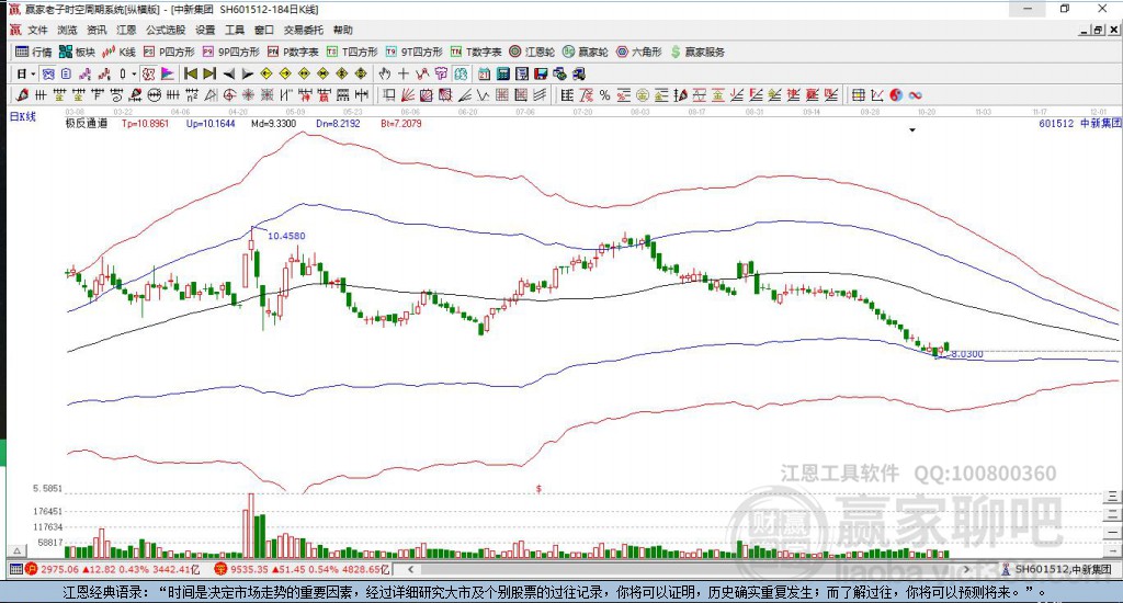 601512中新集團(tuán)贏家極反通道工具 601512中新集團(tuán)贏家極反通道工具