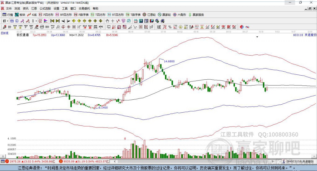 603118共進股份贏家極反通道工具