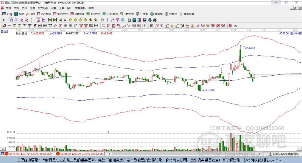 603206嘉環(huán)科技贏家極反通道工具