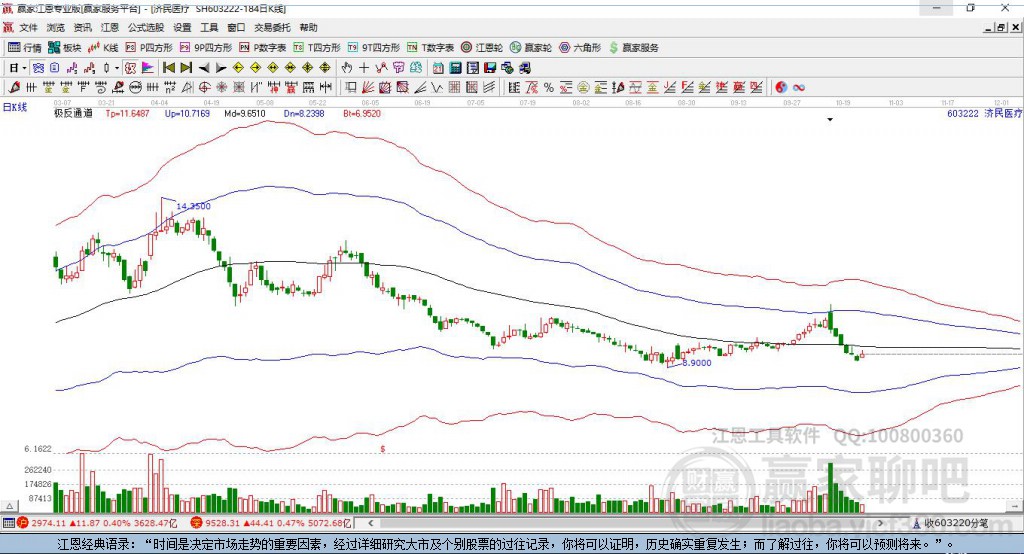 603222濟(jì)民醫(yī)療贏家極反通道工具 603222濟(jì)民醫(yī)療贏家極反通道工具