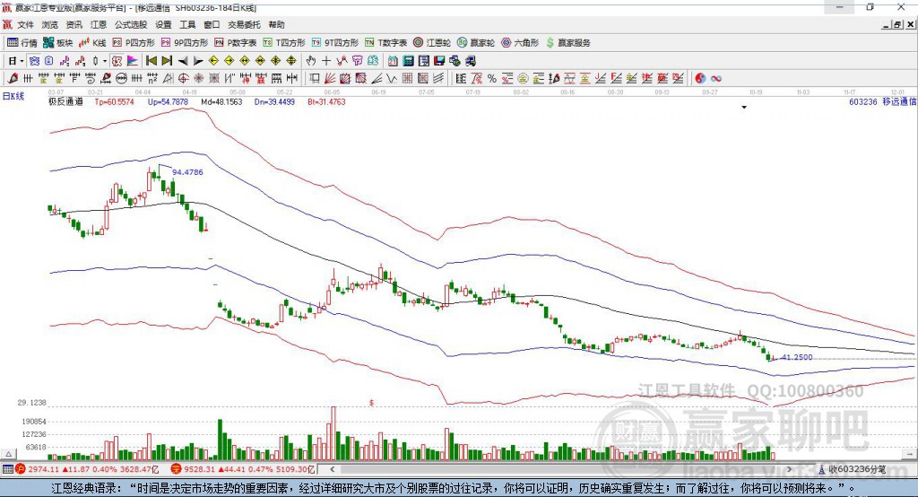 移遠(yuǎn)通信 移遠(yuǎn)通信
