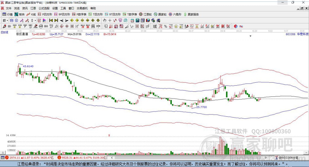 603306華懋科技贏家極反通道工具