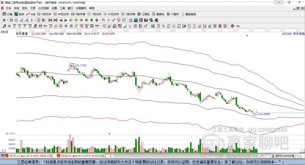 603345安井食品贏家極反通道工具