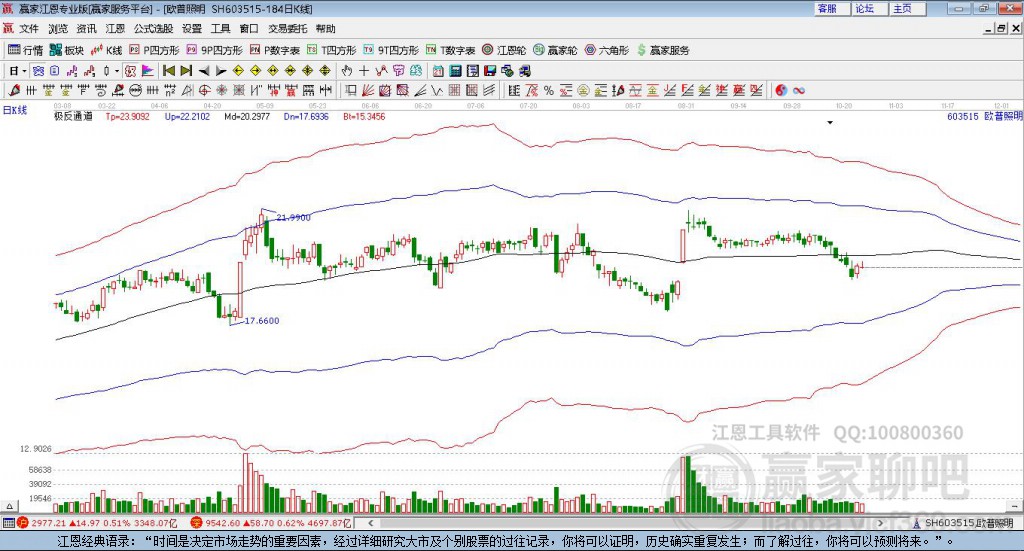 603515歐普照明贏家極反通道工具