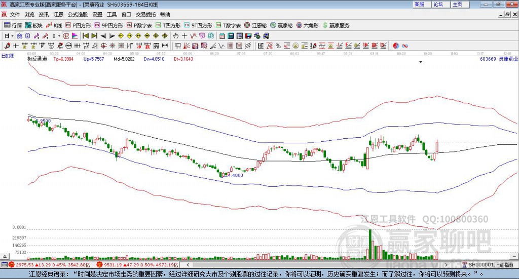 603669靈康藥業(yè)贏家極反通道工具 603669靈康藥業(yè)贏家極反通道工具