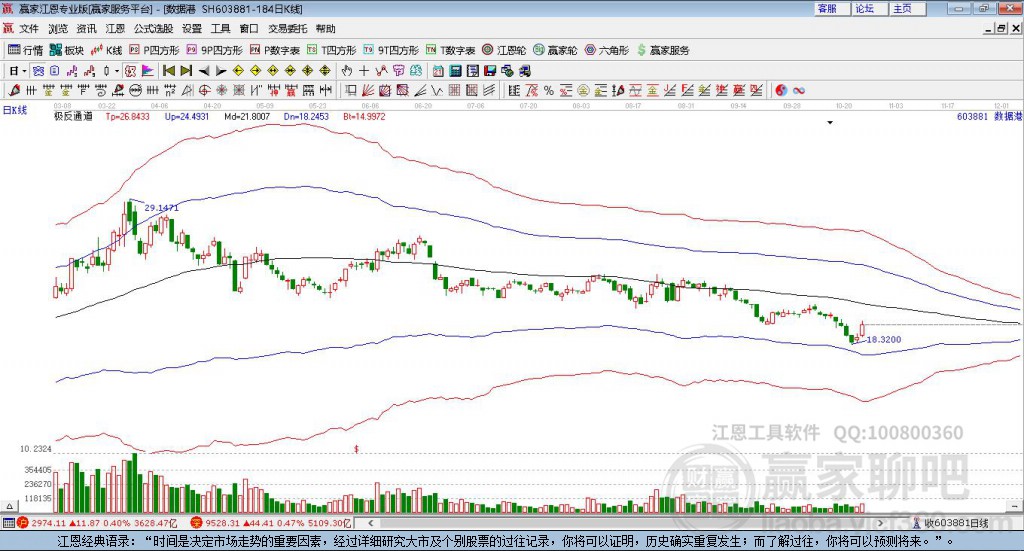 603881數(shù)據(jù)港贏家極反通道工具