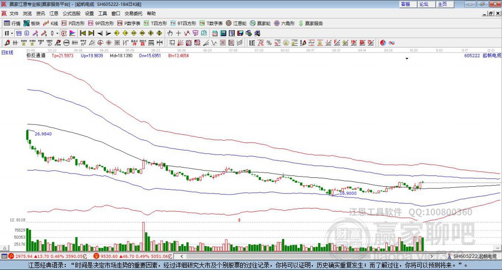 605222起帆電纜贏家極反通道工具