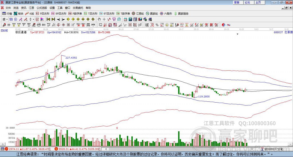 688037芯源微贏家極反通道工具