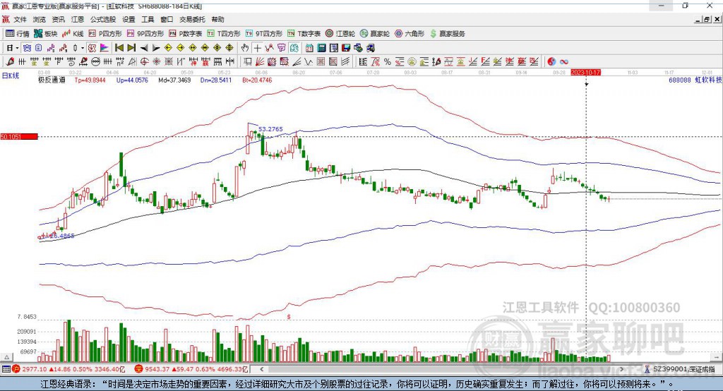 688088虹軟科技贏家極反通道工具